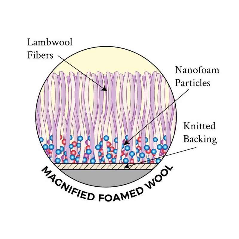 Lake Country Purple Foamed Wool - leštící kotouč z vlny impregnovaný pěnou - Průměr: 89 mm